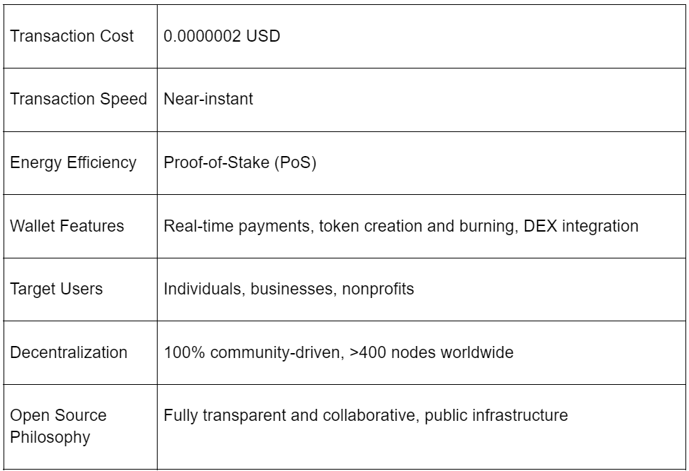 key metrics